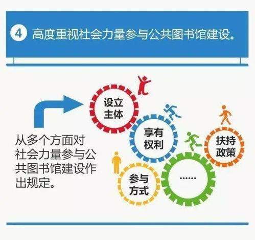一圖讀懂 中華人民共和國(guó)公共文化服務(wù)保障法與公共圖書(shū)館法，探索數(shù)字文化創(chuàng)意內(nèi)容應(yīng)用服務(wù)
